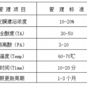 中溫鋅錳系磷化劑